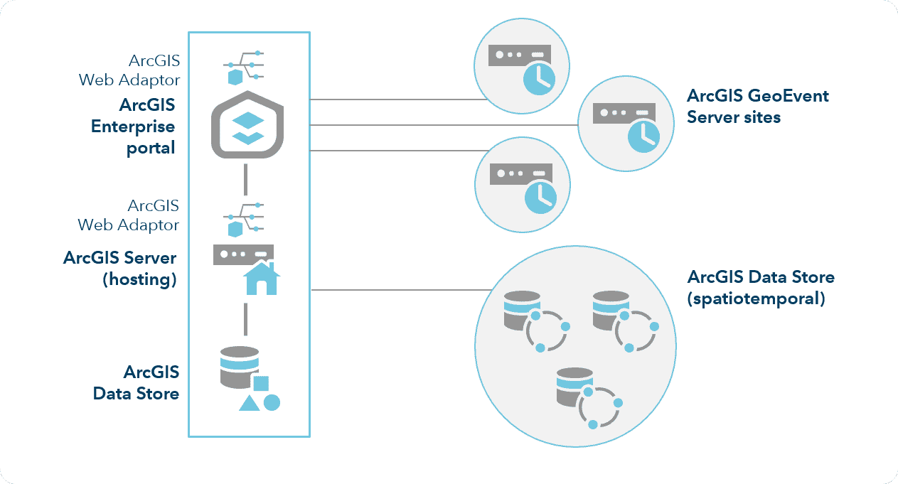 ArcGIS GeoEvent Server – figure 1
