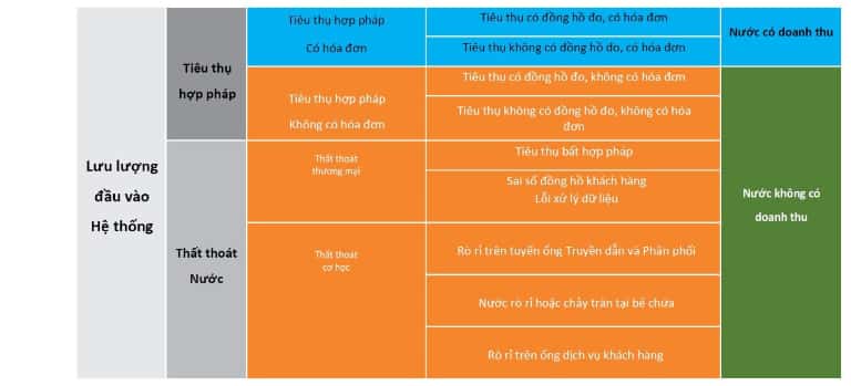 Quản lý cấp nước – hình 6