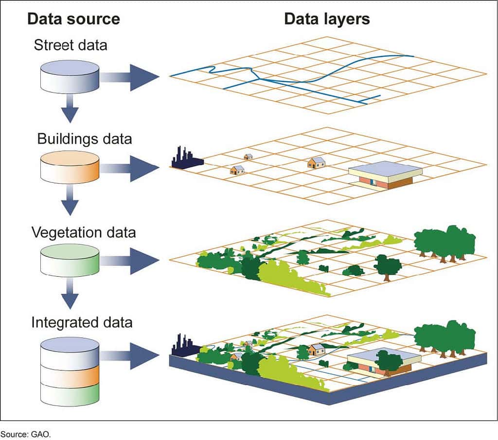GIS in disaster management – figure 1