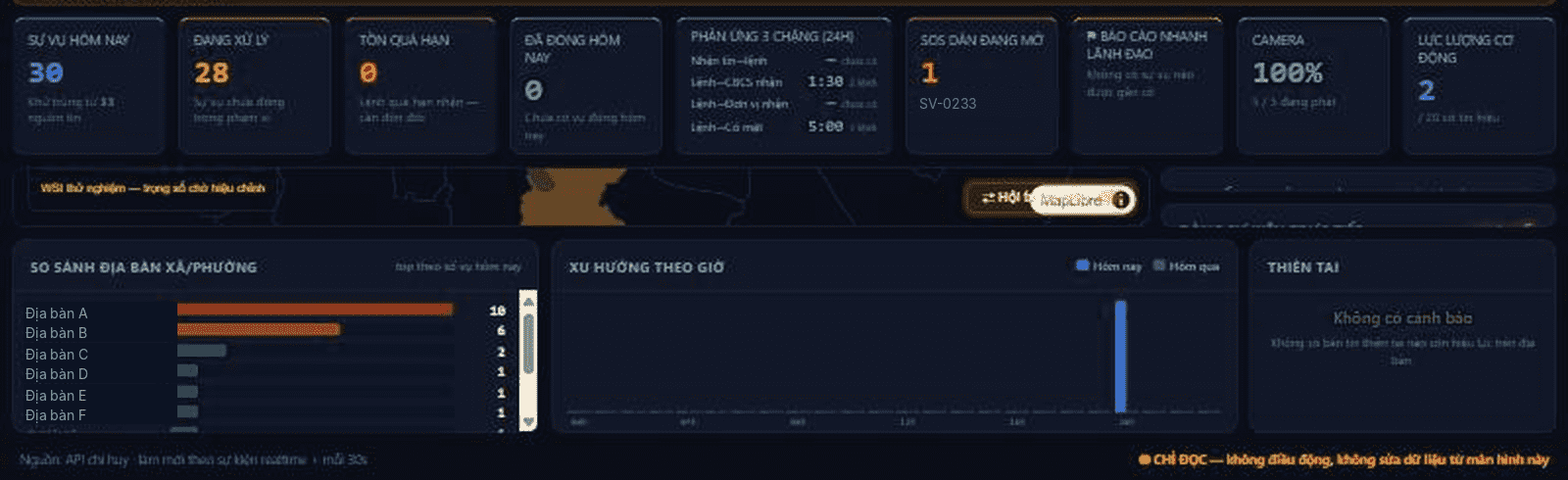 Command Dashboard for the Board of Directors – screenshot from the pilot system