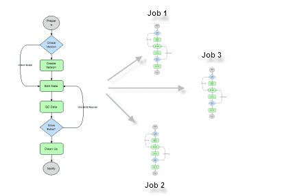 ArcGIS Desktop – figure 7
