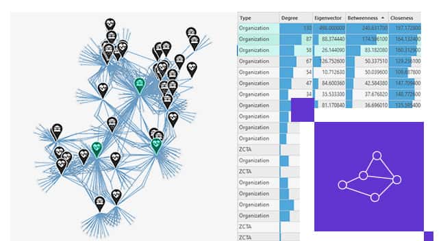 ArcGIS Knowledge Server: Vượt qua giới hạn của GIS truyền thống với Đồ thị Tri thức – hình 1