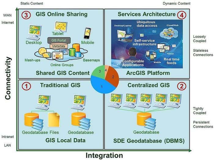 GIS in the power sector – figure 1