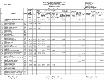 Land Information System – figure 12